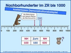 Nachbarhunderter-ZR 1000-Demo.pps